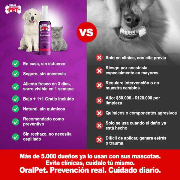 OralPet® spray de Salud Dental Perros y Gatos | 1 + 1 GRATIS