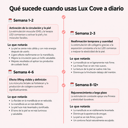 Escultor Facial LED 7 en 1 Lux Cove®