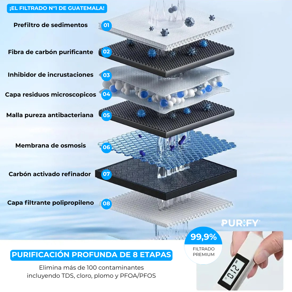 Filtro de Agua UV Purify® - Agua en su máxima pureza para su hogar