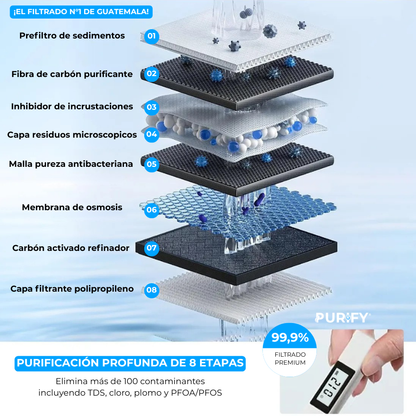 Filtro de Agua UV Purify® - Agua en su máxima pureza para su hogar