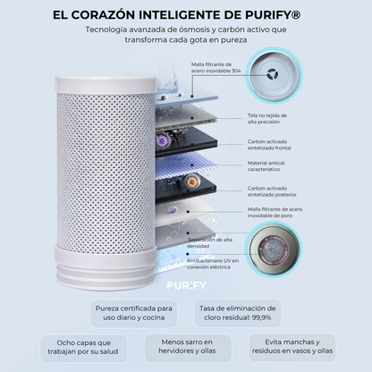 Filtro de Agua UV Purify® - Agua en su máxima pureza para su hogar