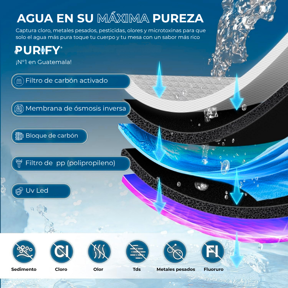 Filtro de Agua UV Purify® - Agua en su máxima pureza para su hogar